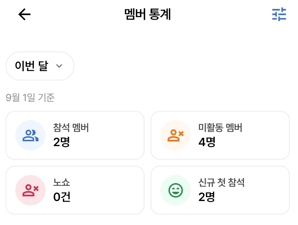 이번 달 참석 멤버, 미활동 멤버, 노쇼, 신규 첫 참석을 보여주는 멤버 통계 화면